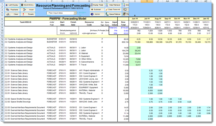 Estimating and Pricing Software | Resource Management